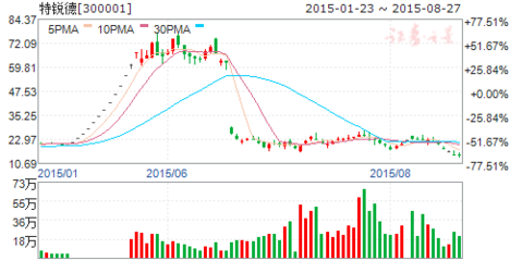 充電新國(guó)標(biāo)年底將落地，長(zhǎng)春通訊設(shè)備行業(yè)迎轉(zhuǎn)型機(jī)遇