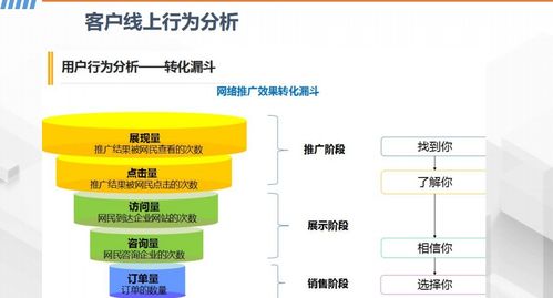 市場口碑營銷推廣與網絡營銷策劃技巧詳解