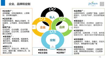 計晨傳媒 十年深耕上海活動策劃與執(zhí)行，打造專業(yè)網(wǎng)絡市場營銷解決方案