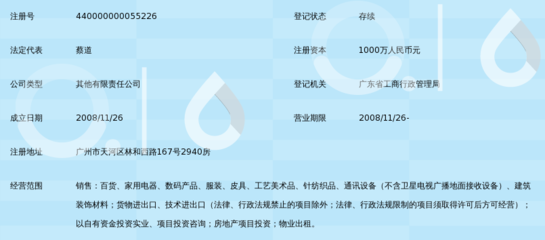 廣東優(yōu)粵誠貿(mào)易鎖定
