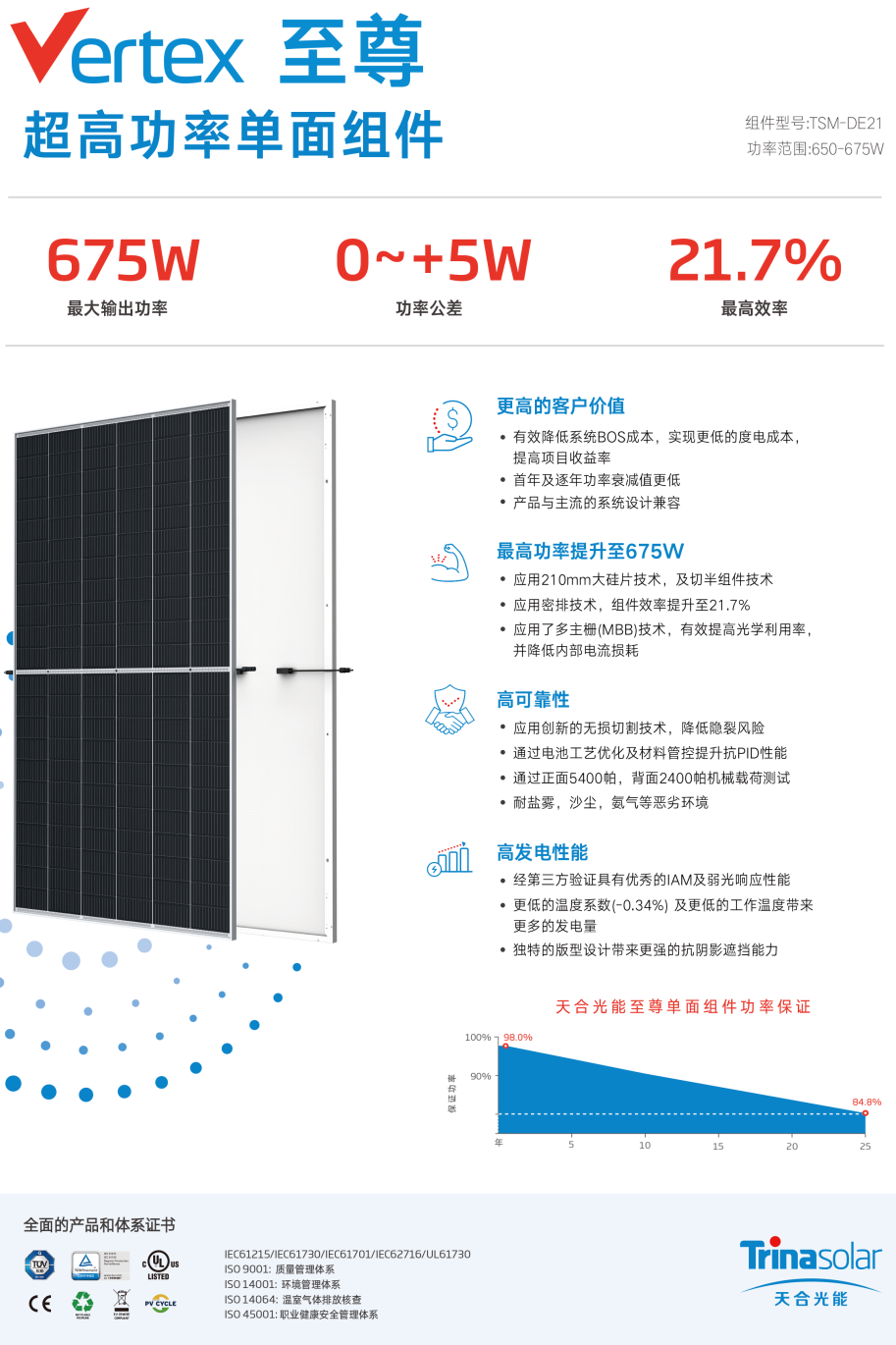 天合光伏組件 至尊 TSM-DE21 650~675W